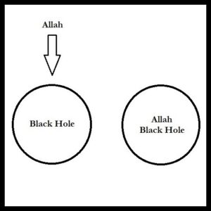 Allah was within or outside the Black Hole?